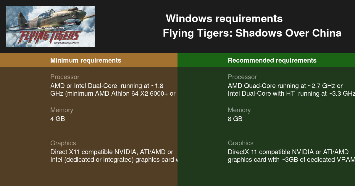 Flying Tigers Shadows Over China System Requirements 21 Test Your Pc