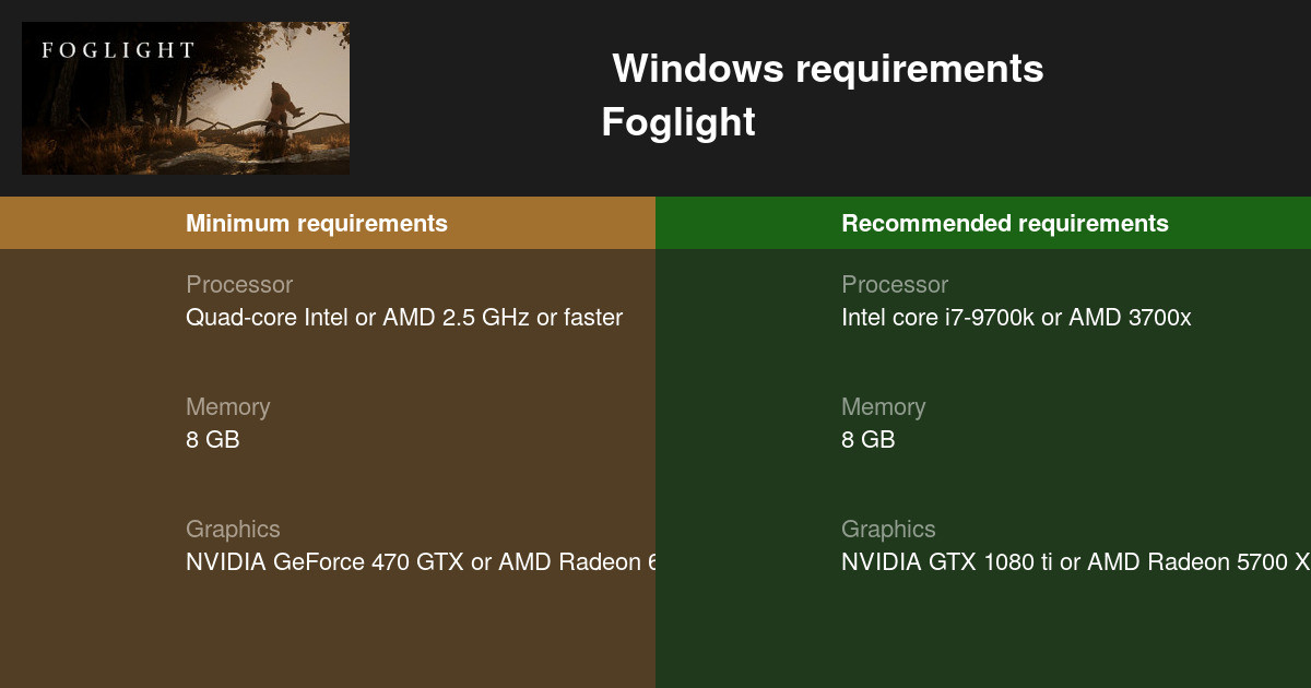 Foglight System Requirements — Can I Run Foglight on My PC?