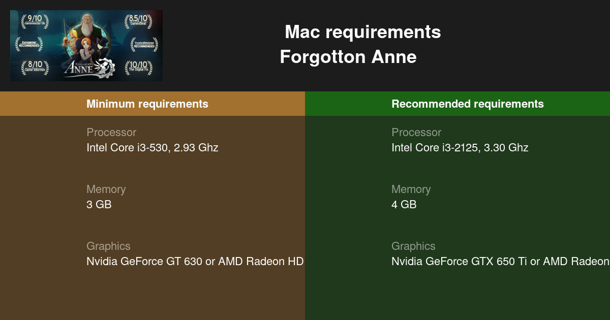 Forgotton Anne System Requirements 21 Test Your Pc