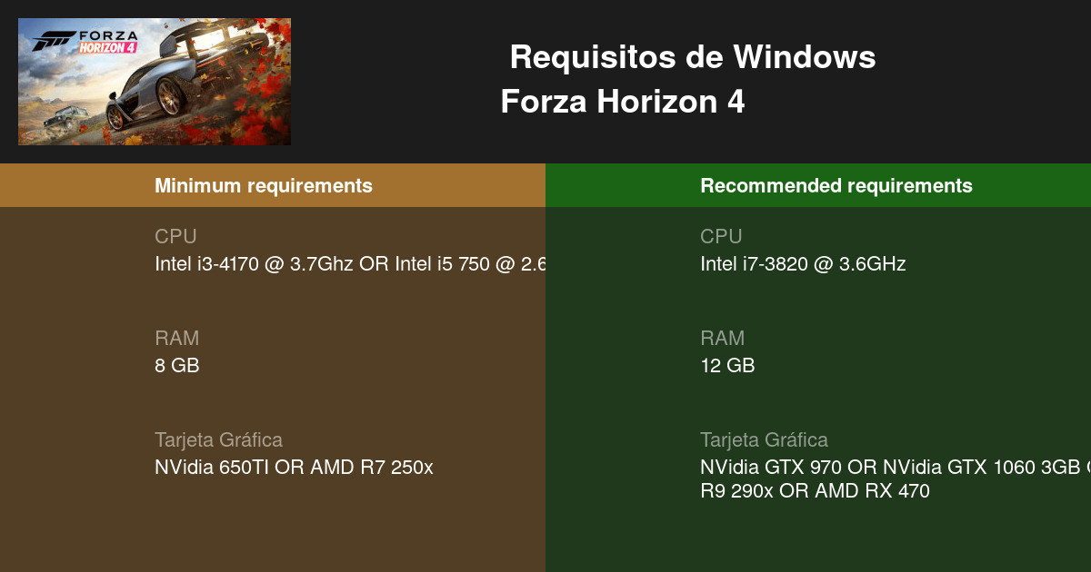 Lo requisitos de Forza Horizon 4 en PC, menores que los de Forza