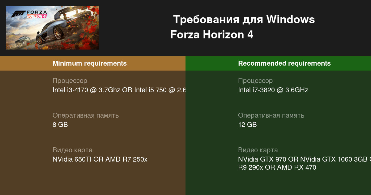 Forza horizon системные требования