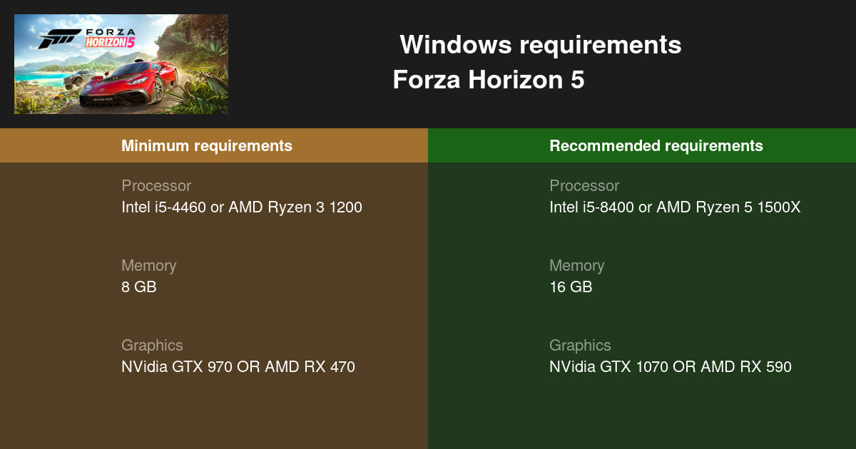 Os requisitos do sistema Forza Horizon 5 PC revelam suporte para uma ampla  gama de hardware, incluindo o envelhecido Nvidia GeForce GTX 970 -   News