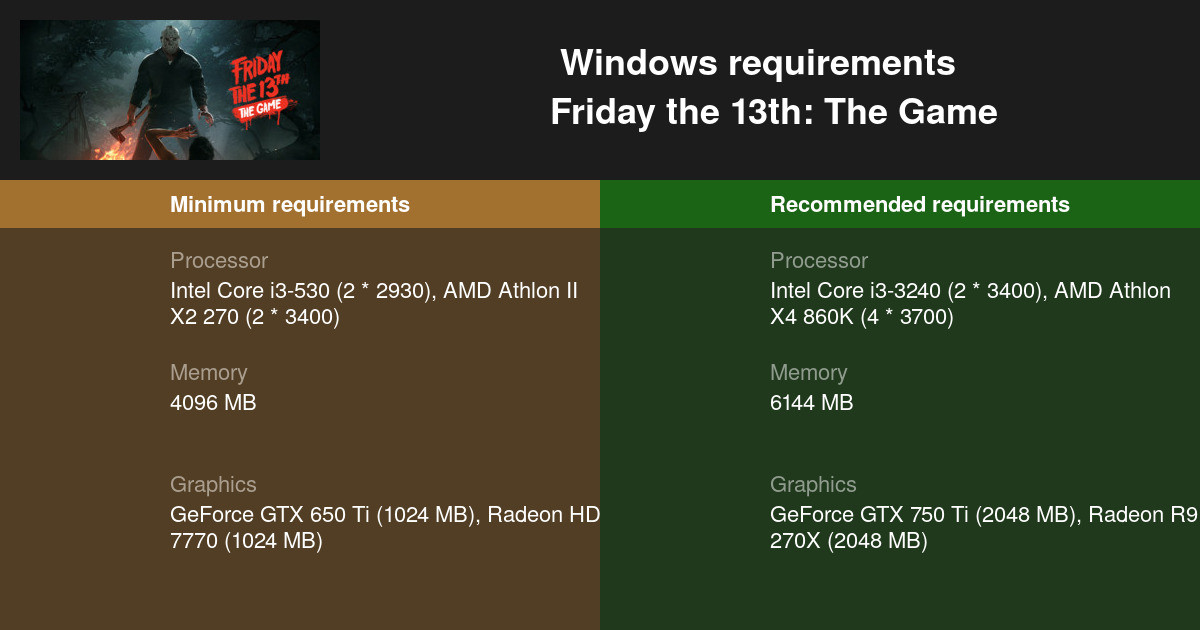 the hobbit pc game system requirements