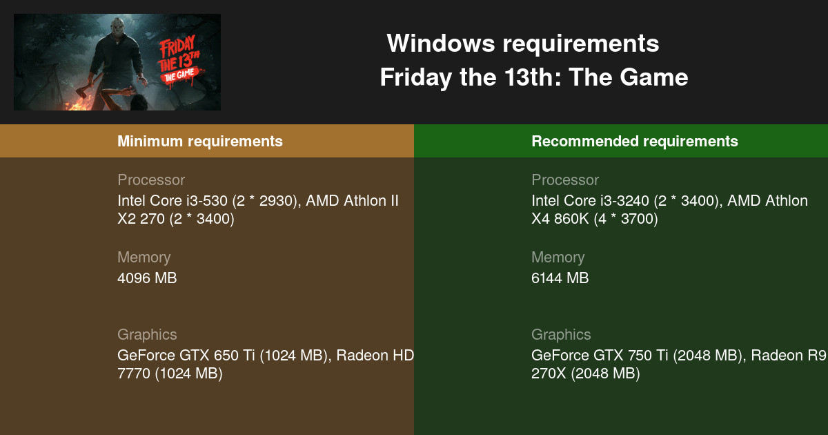 Friday the 13th: The Game System Requirements