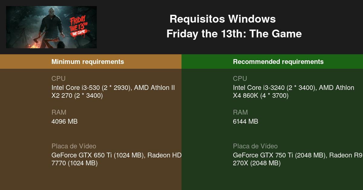 Friday the 13th: The Game Requisitos Mínimos e Recomendados 2023 - Teste  seu PC 🎮