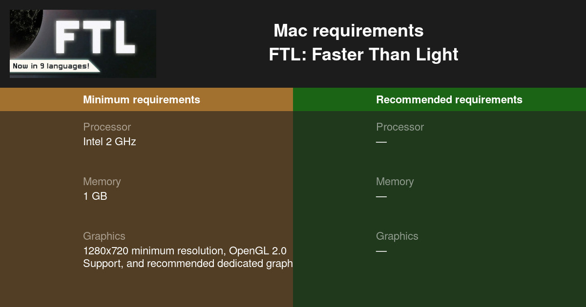 FTL: Faster System Requirements — Can I FTL: Faster Than Light on My PC?