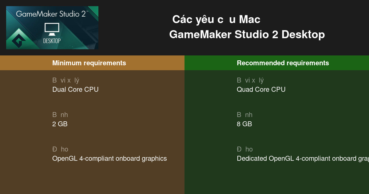 Các yêu cầu hệ thống cho GameMaker Studio 2 Desktop năm 2023 - Kiểm tra PC  của bạn ?