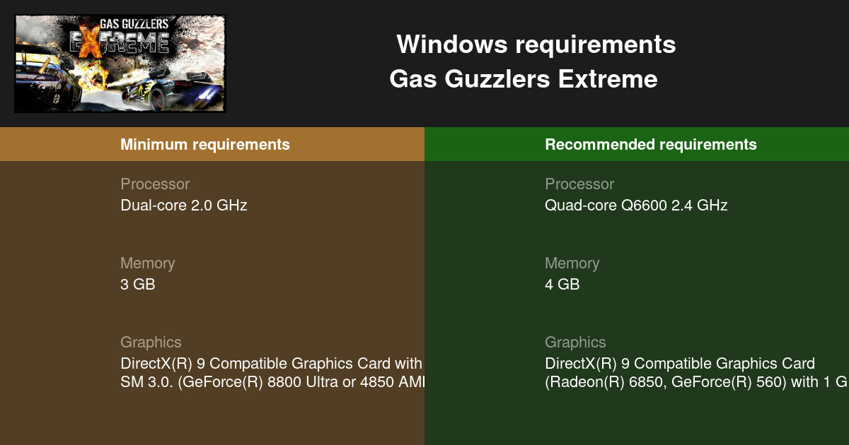 gas guzzlers extreme steam rvt fix