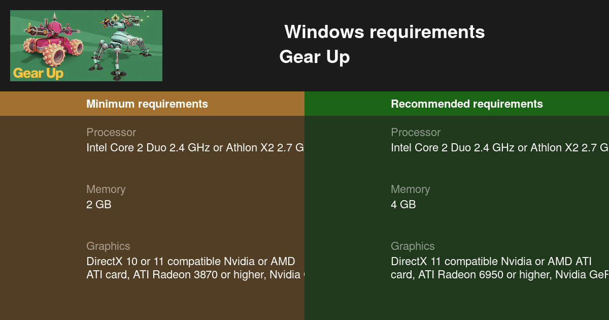 Gear Up System Requirements — Can I Run Gear Up on My PC?