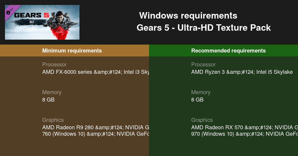 Gears 5 system requirements, PC-specific enhancements and AMD