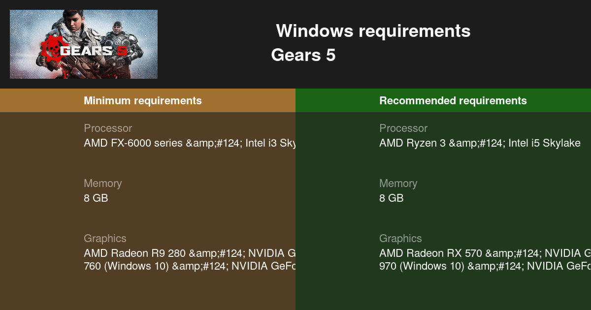 Gears 5 system requirements, PC-specific enhancements and AMD