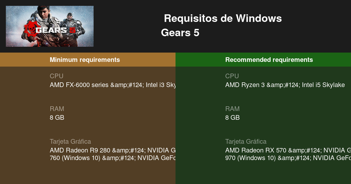 Requisitos mínimos y recomendados de Gears 5 para PC