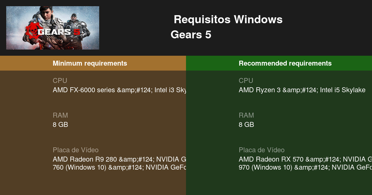Gears 5 Requisitos Mínimos e Recomendados 2023 - Teste seu PC 🎮