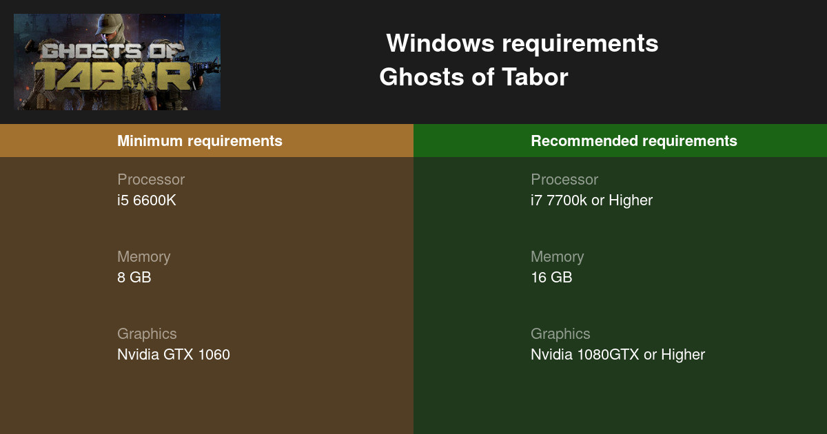 Ghosts of Tabor System Requirements - Can I Run It? - PCGameBenchmark