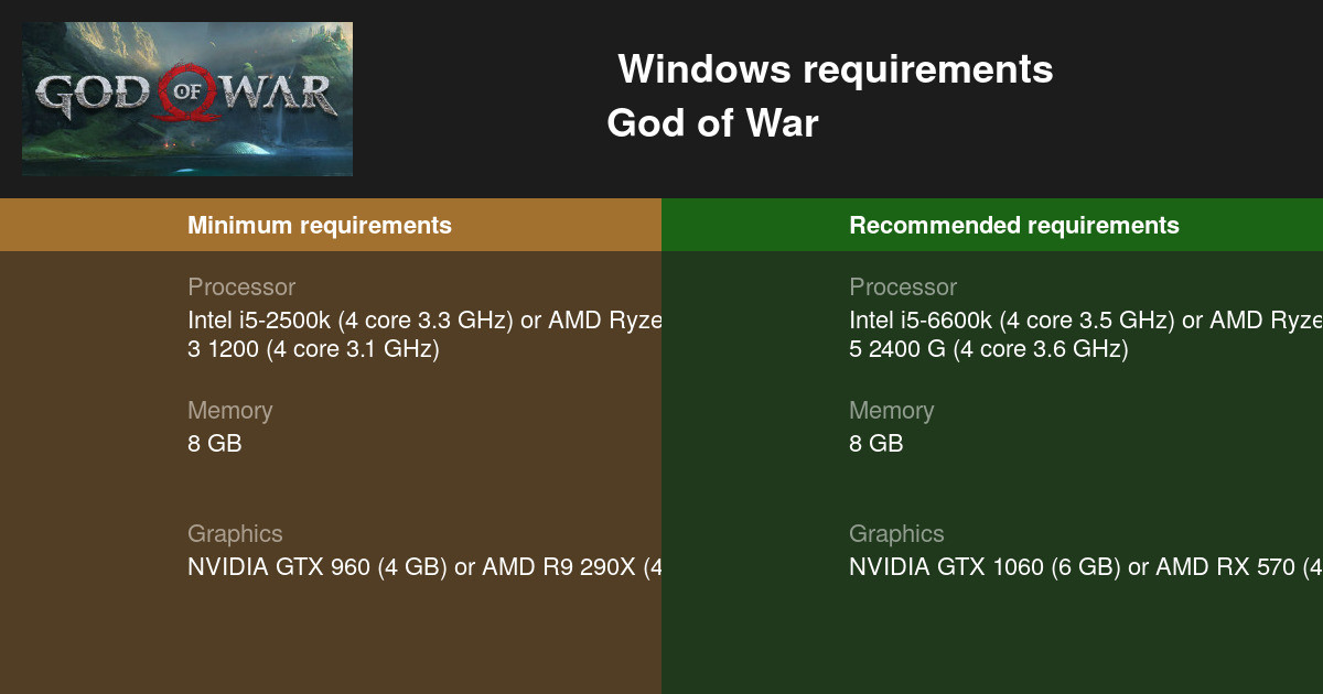 God of War PC System Requirements Analysis 