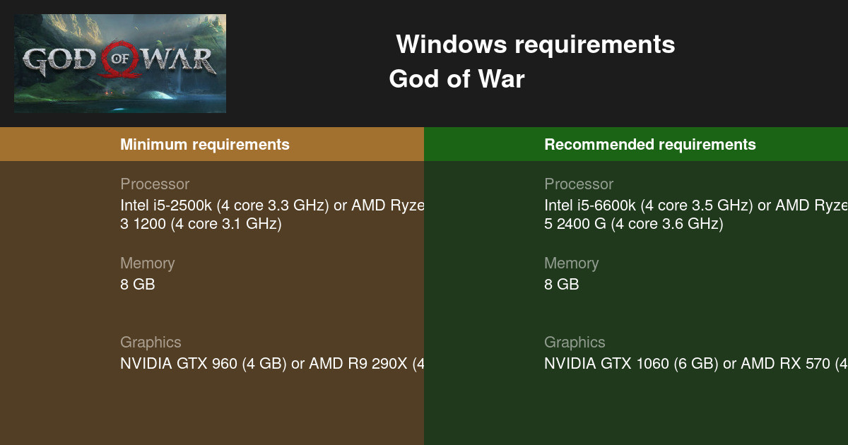 God Of War: Ragnarok PC Requirements: Minimum, Recommended Specs - GINX TV