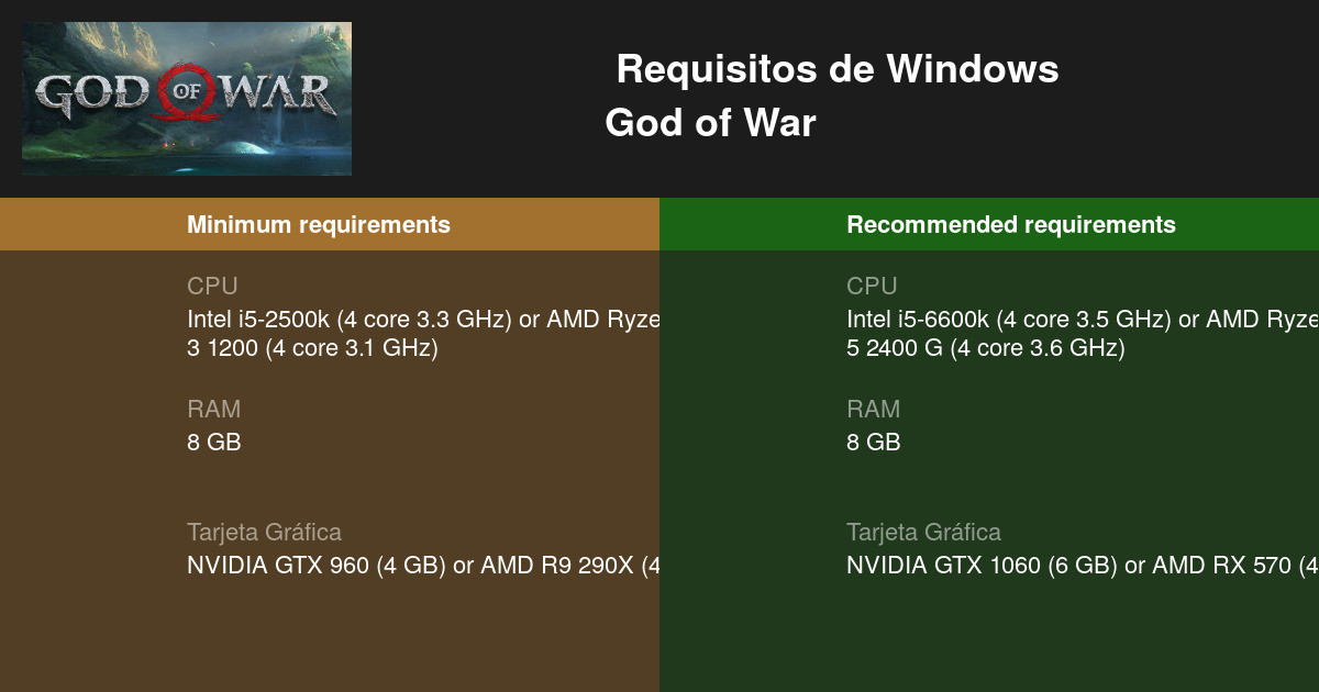 Presupuesto torre pc para jugar al GEARS OF WAR 4 * Requisitos