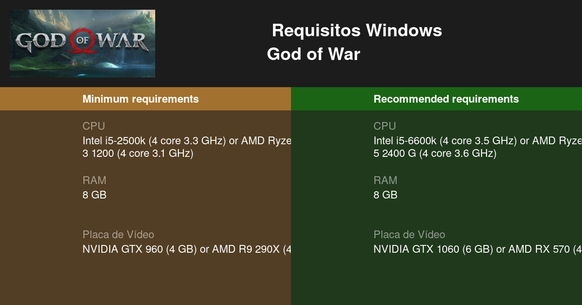 Os requisitos para jogar God of War no PC [Mínimos e Recomendados
