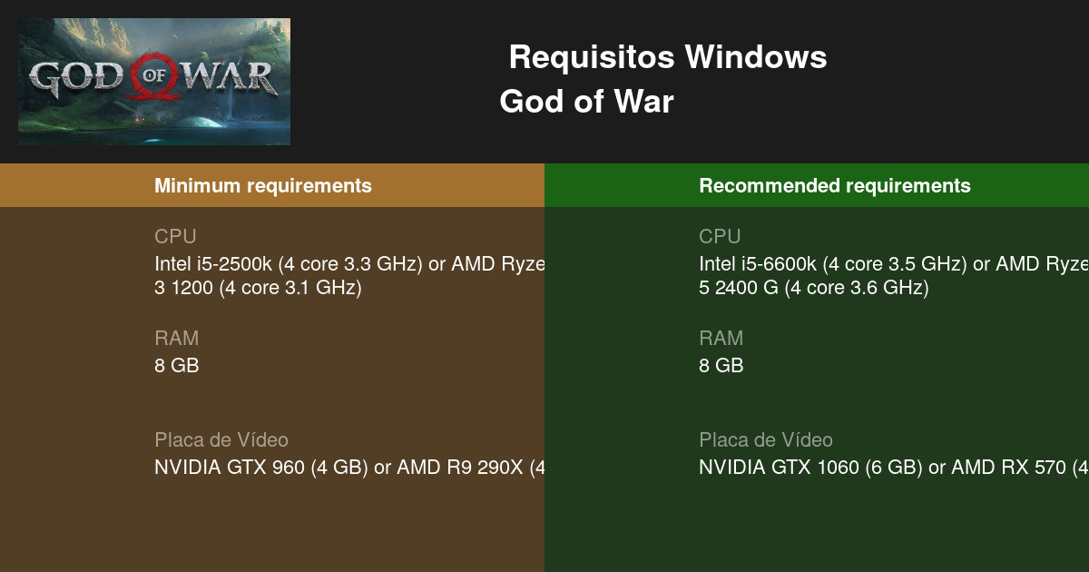 God of War: requisitos mínimos e recomendados no PC