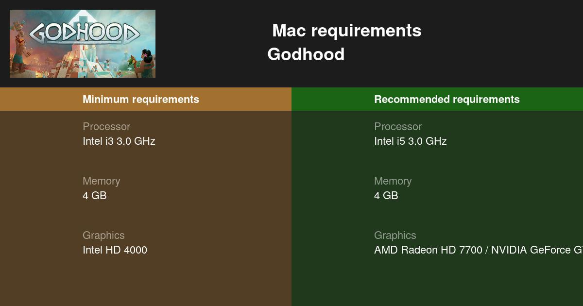 Godhood System Requirements 22 Test Your Pc