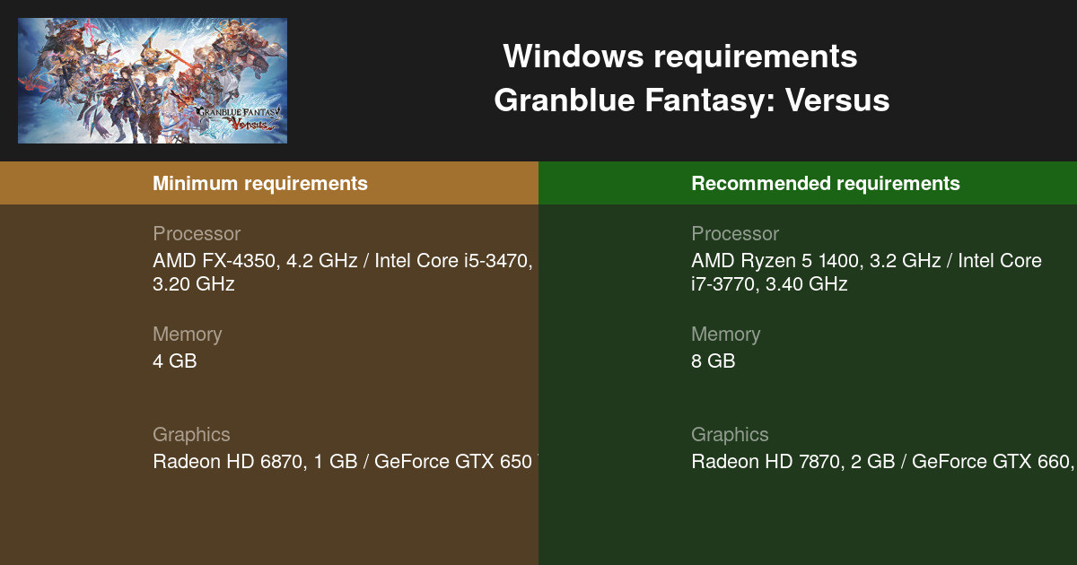 Granblue Fantasy Versus System Requirements 21 Test Your Pc