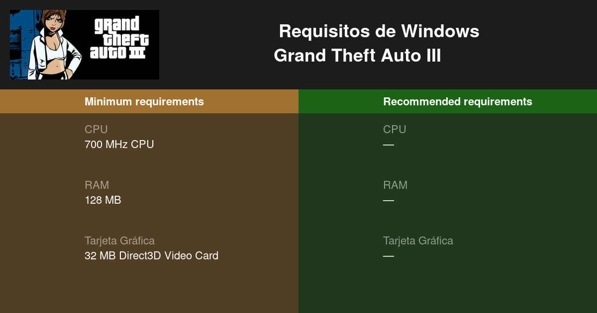 Grand Theft Auto III Requisitos mínimos y 2024 Prueba tu