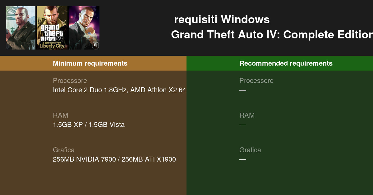 Grand Theft Auto IV Complete Edition Requisiti Di Sistema 2024 Testa   Grand Theft Auto Iv The Complete Edition Requirements Windows It 