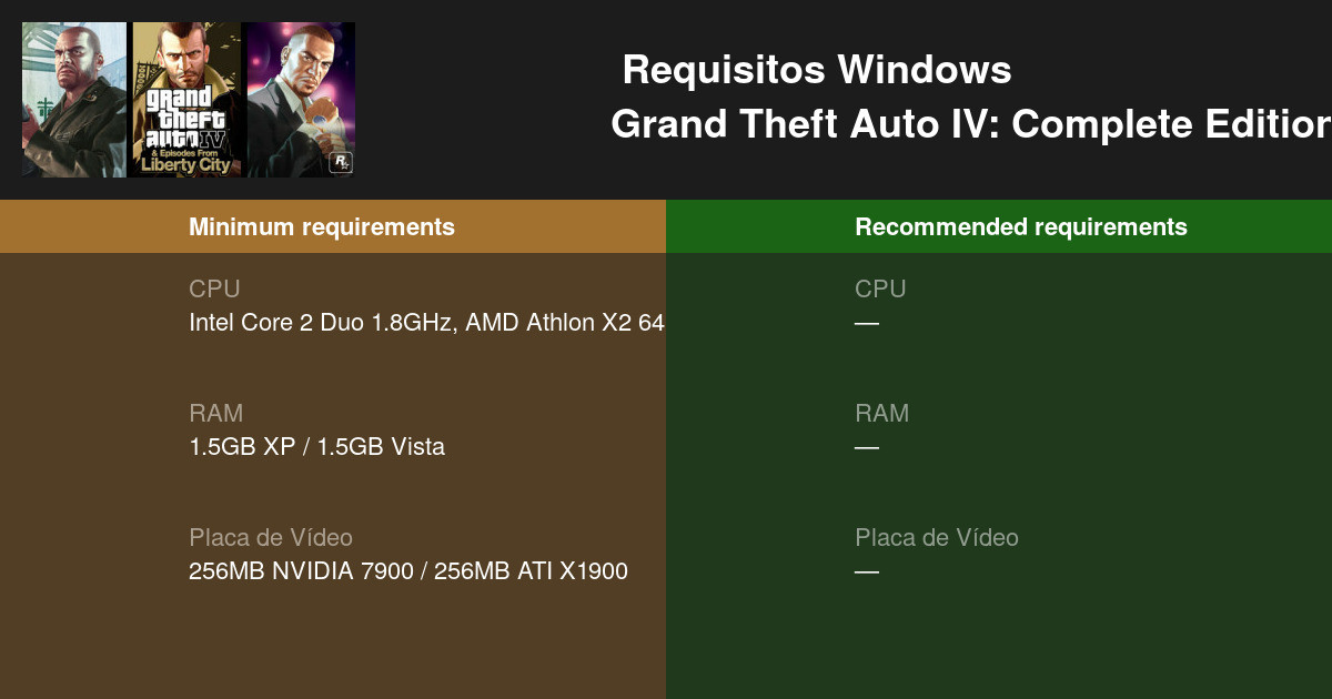 Grand Theft Auto IV, Requisitos Mínimos e Rcomendados