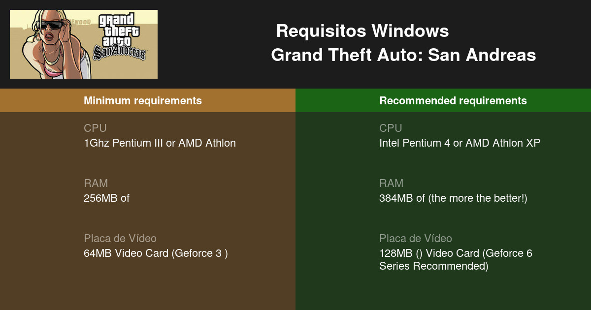 GTA San Andreas Requisitos Mínimos e Recomendados 2023  Teste seu PC 🎮