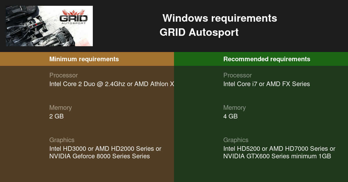 GRID Autosport System Requirements - Can I Run It? - PCGameBenchmark