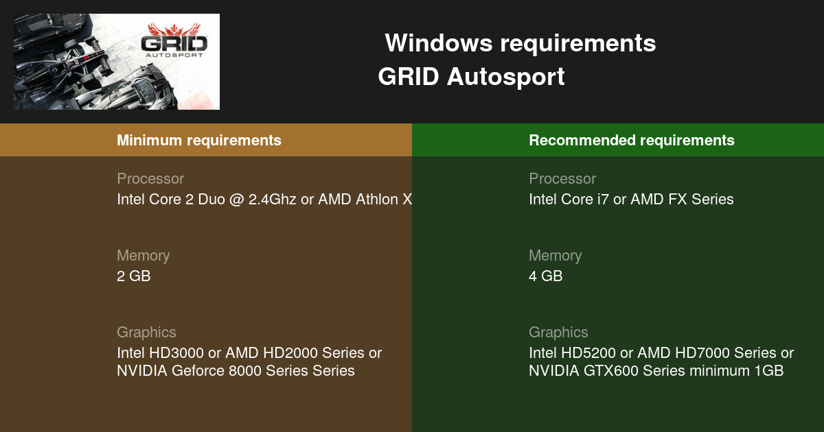 GRID Autosport System Requirements