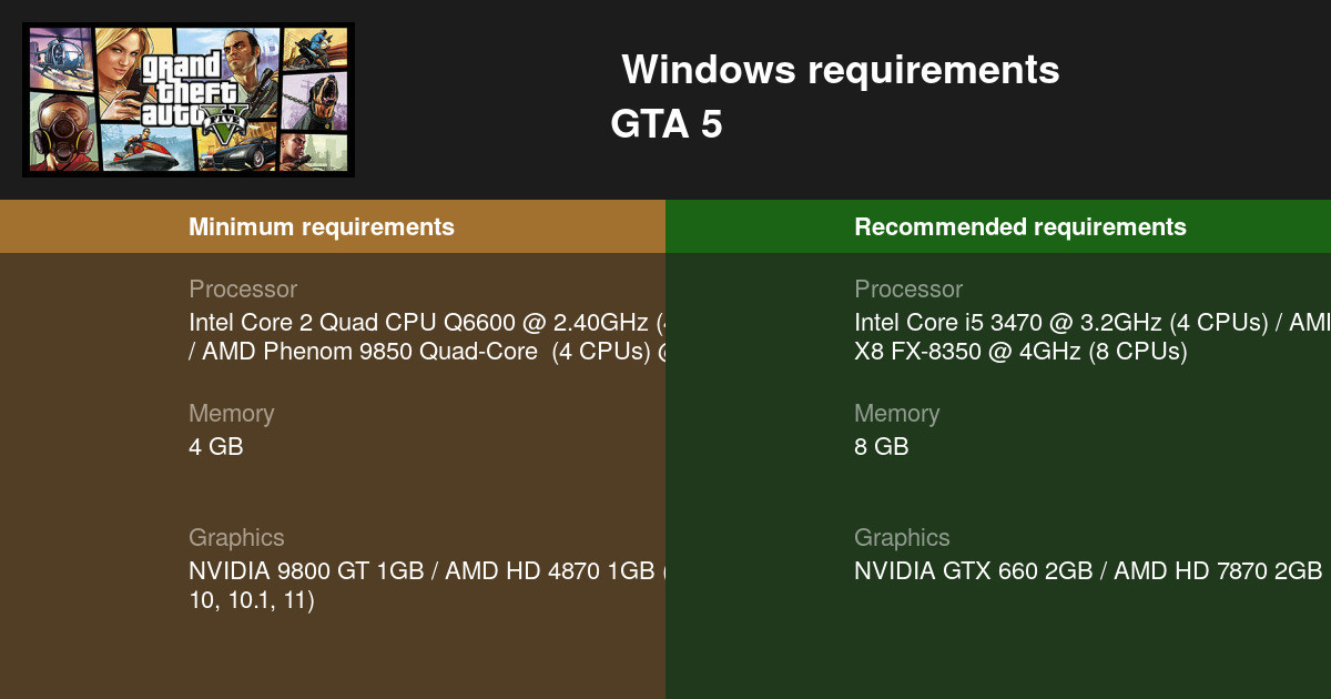 Grand Theft Auto V System Requirements — Can I Run Grand Theft Auto V