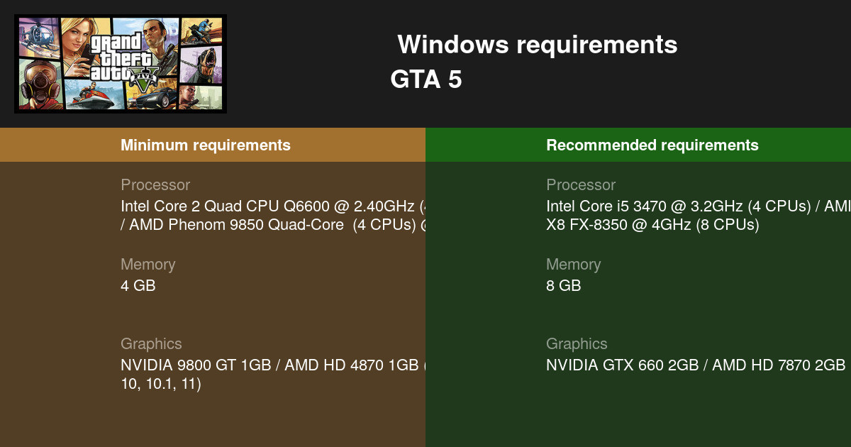 Grand Theft Auto V System Requirements 2021 Test Your Pc