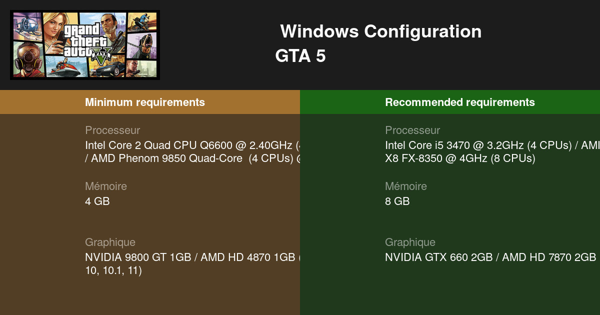 Grand Theft Auto V Configuration requise 2024 Testez votre PC 🎮