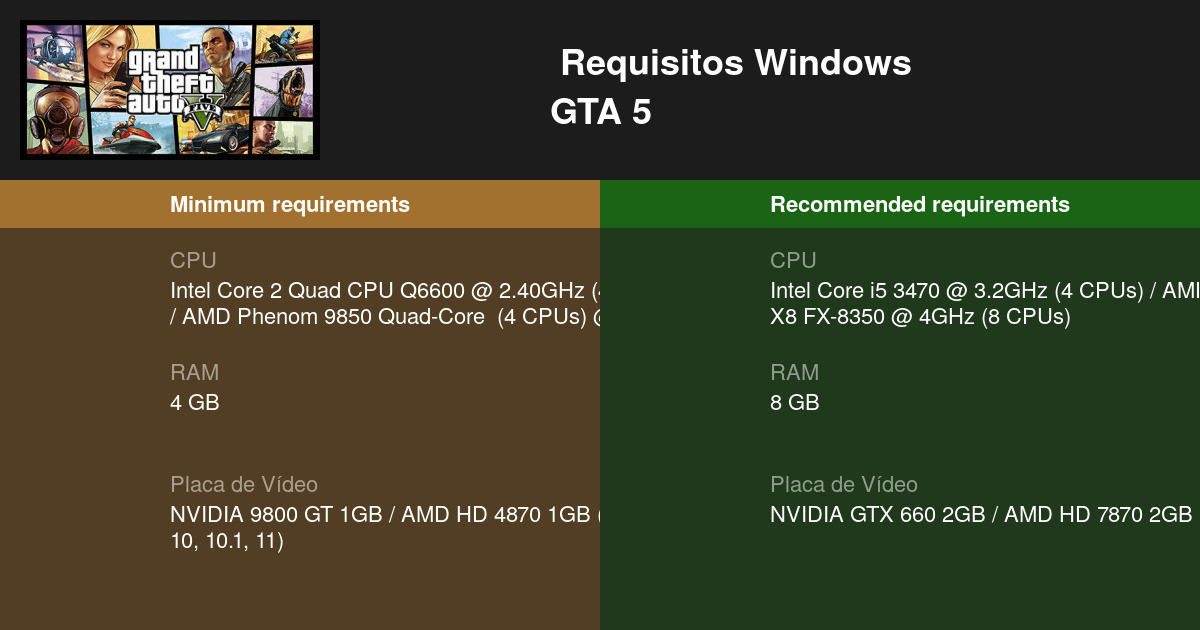 GTA 5: requisitos mínimos e recomendados para jogar no PC