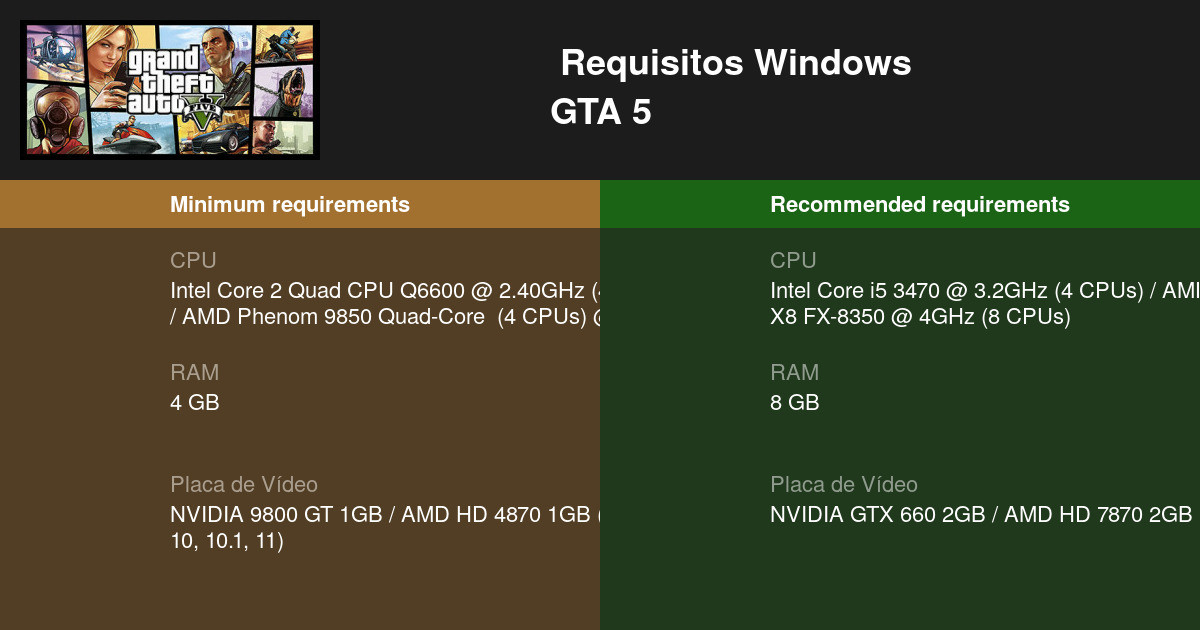 GTA V: Requisitos mínimos e recomendados para rodar no PC