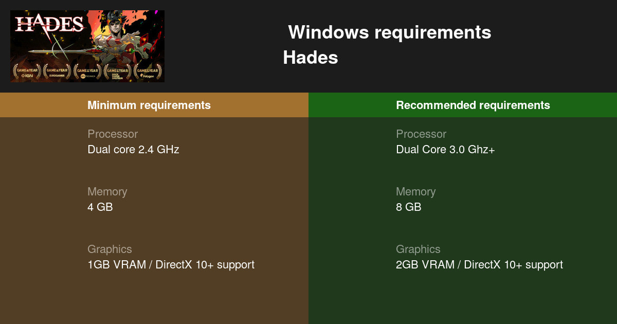 Hades System Requirements