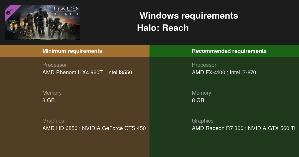 Halo reach minimum system requirements Info