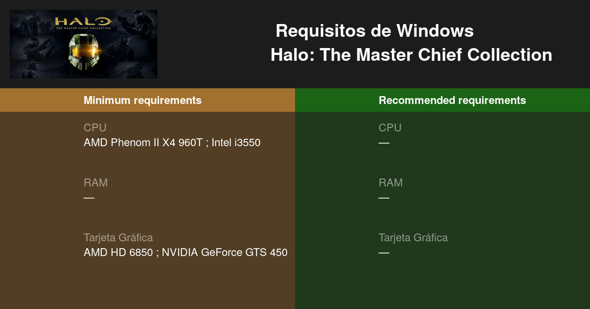muy ficción Ajustarse Halo: The Master Chief Collection Requisitos mínimos y recomendados 2023 -  Prueba tu PC 🎮