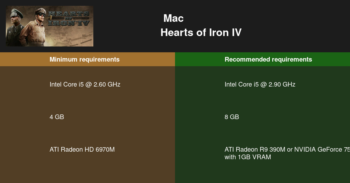 Hoi4系统需求2021 是否能执行