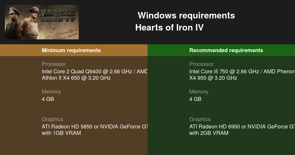Hearts Of Iron IV System Requirements Can I Run Hearts Of Iron IV On 