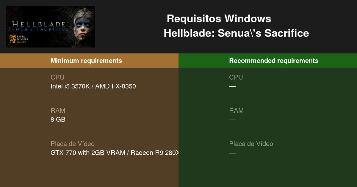 Hellblade: Senua's Sacrifice Requisitos Mínimos e Recomendados