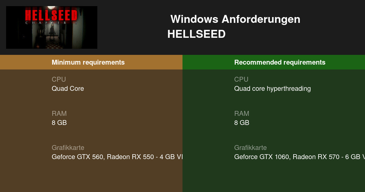 Hellseed Systemanforderungen 22 Testen Sie Ihren Pc