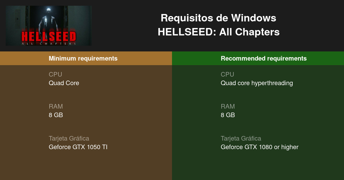 Hellseed Requisitos Minimos Y Recomendados 21 Prueba Tu Pc