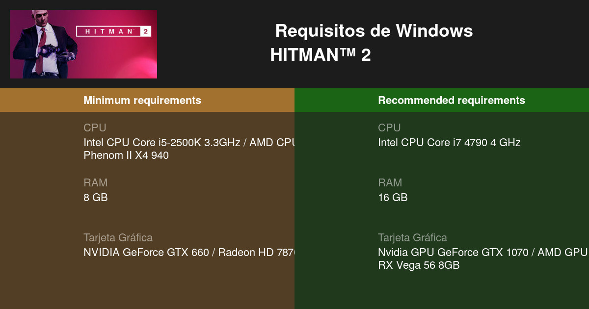 Hitman 2: requisitos mínimos y recomendados en PC y edición de coleccionista