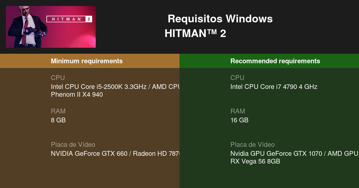 Confira os requisitos mínimos e recomendados para Hitman 2 