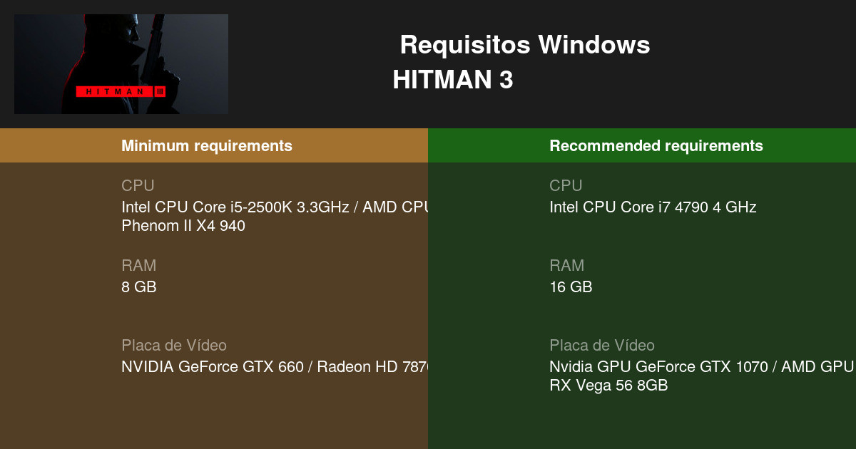 Requisitos mínimos e recomendados para rodar Hitman 3 no PC
