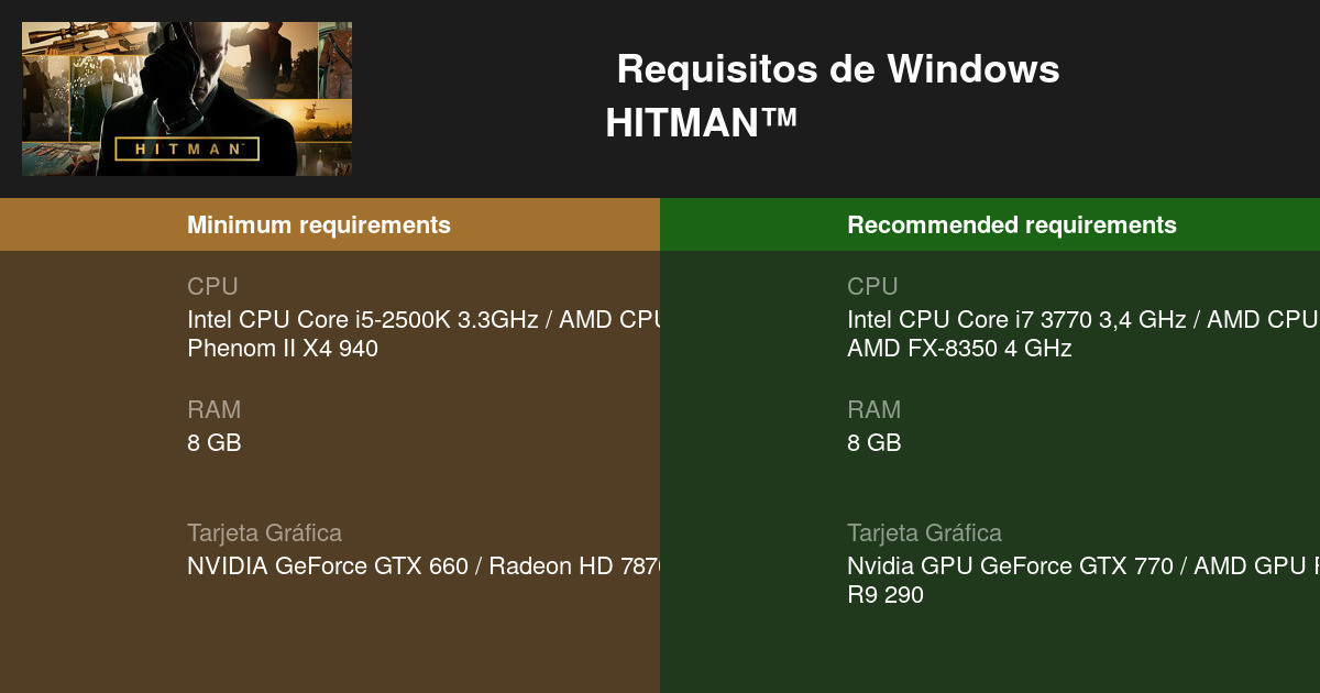 Hitman Requisitos Minimos Y Recomendados 21 Prueba Tu Pc