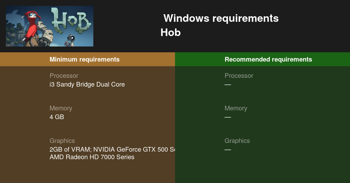 Hob System Requirements — Can I Run Hob on My PC?