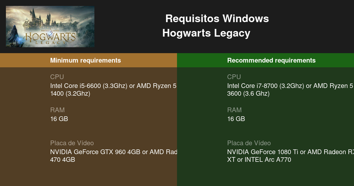 Hogwarts Legacy Requisitos Mínimos e Recomendados 2023 - Teste seu